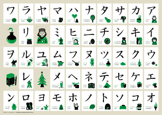 Katakana list A3